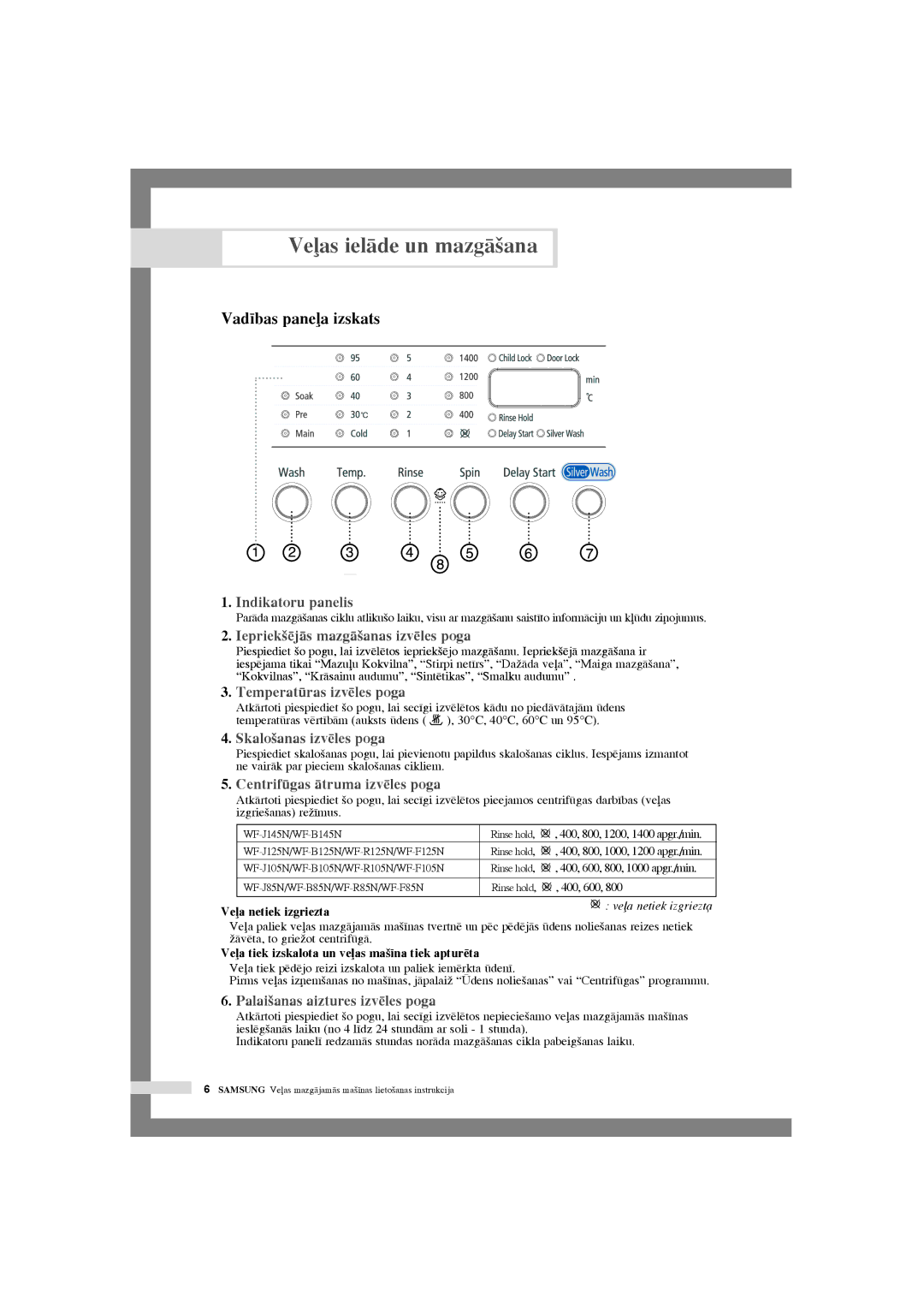 Samsung WF-R125NC/YLR, WF-R105NV/YLR manual Vad¥bas panea izskats, Vea tiek izskalota un veas ma‰¥na tiek apturïta 