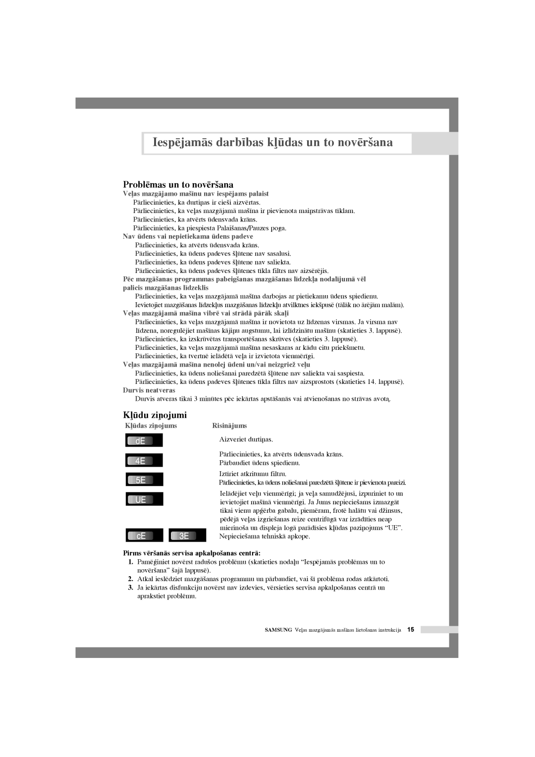 Samsung WF-R105NV/YLR, WF-R125NC/YLR IespïjamÇs darb¥bas kdas un to novïr‰ana, Problïmas un to novïr‰ana, du zi¿ojumi 
