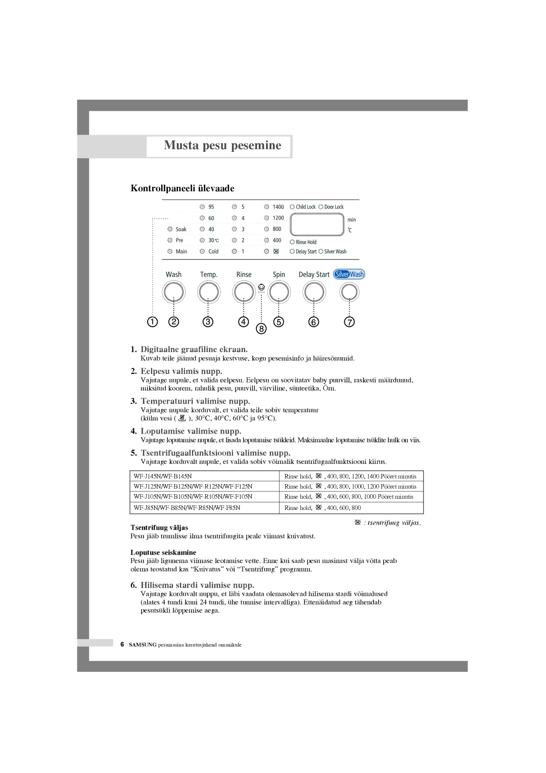 Samsung WF-R125NC/YLR, WF-R105NV/YLR manual Musta pesu pesemine, Kontrollpaneeli ülevaade, Loputuse seiskamine 