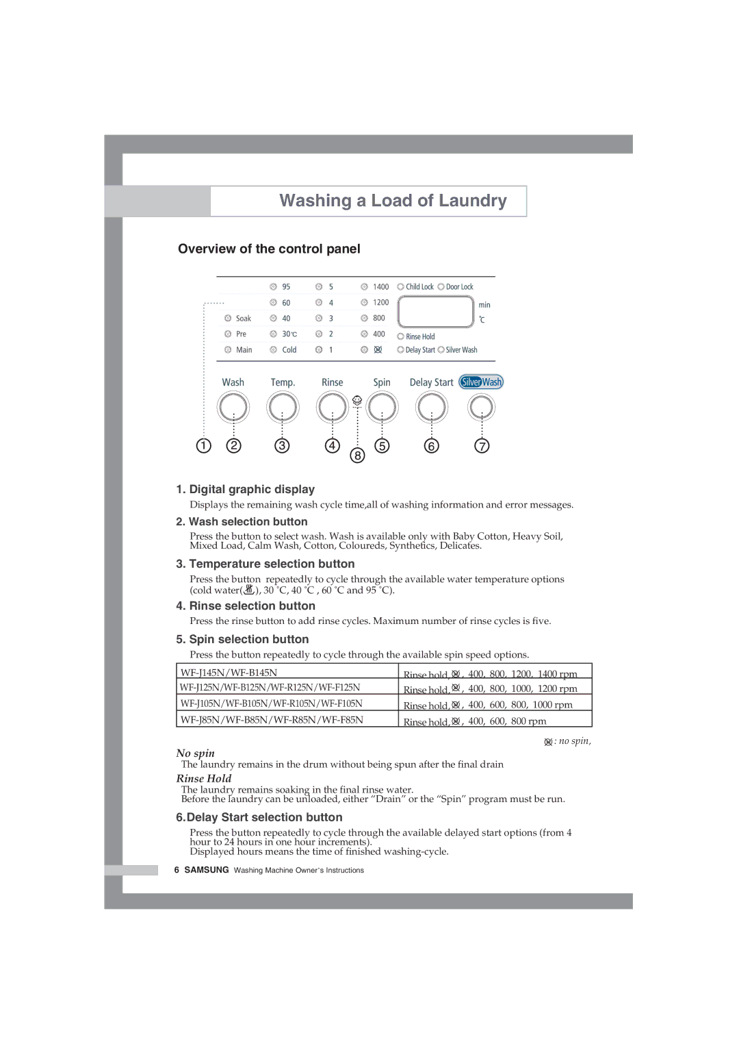 Samsung WF-R125NC/YLR, WF-R105NV/YLR manual Washing a Load of Laundry, Overview of the control panel, 1200 rpm 