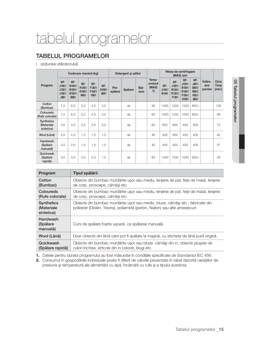 Samsung WF-S861GW/YLE, WF-S861/YLP, WF-S861/YLR manual Tabelul programelor, Tabelul Programelor, Program Tipul spălării 