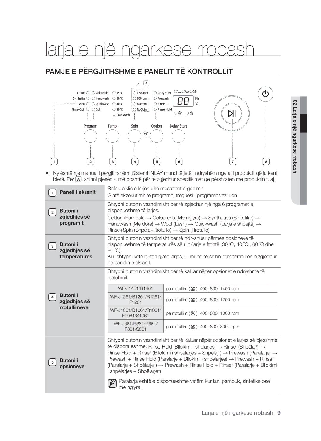 Samsung WF-S861/YLP, WF-S861GW/YLE, WF-S861/YLR Larja e një ngarkese rrobash, Pamje E Përgjithshme E Panelit TË Kontrollit 