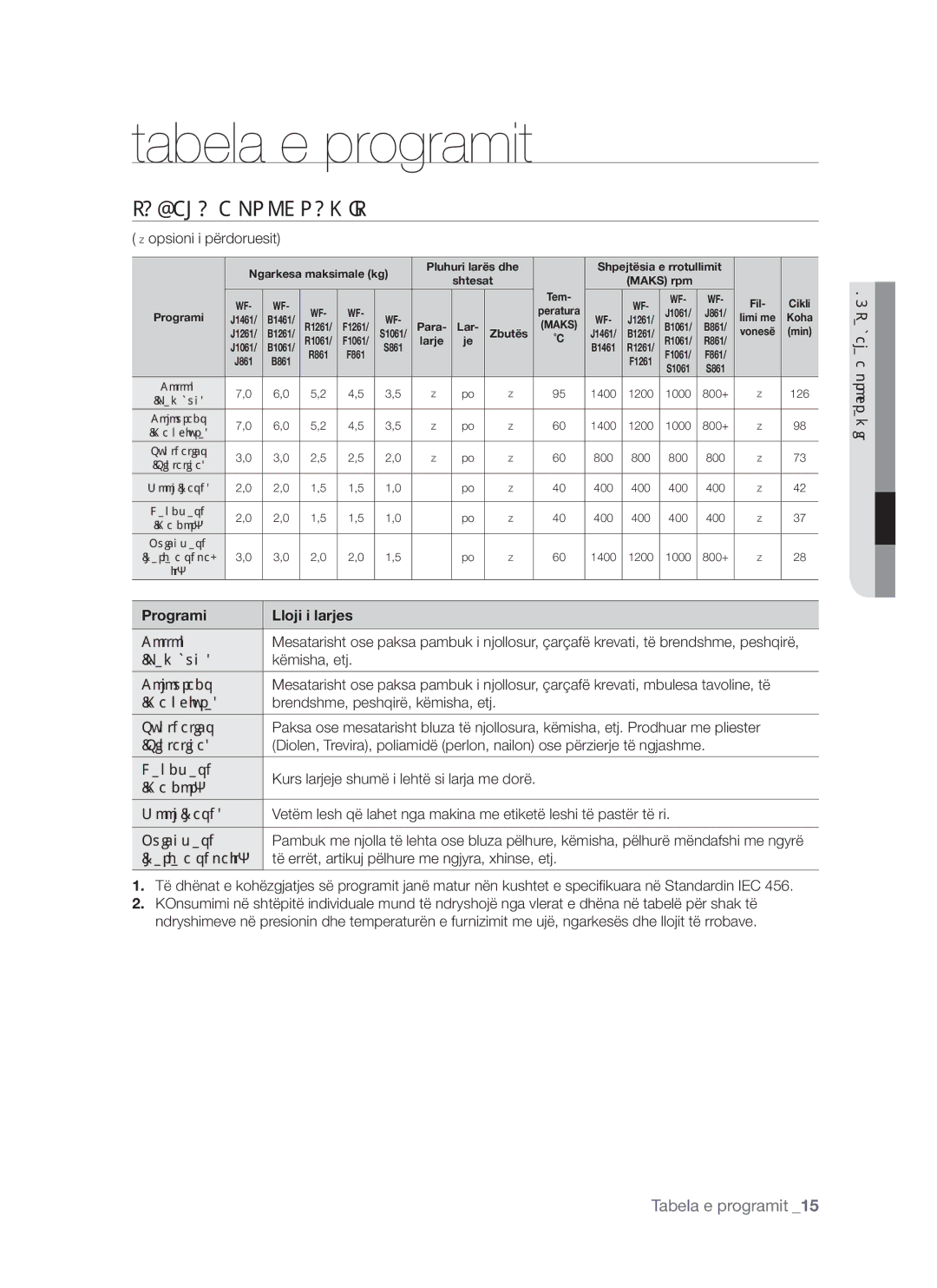 Samsung WF-S861/YLP, WF-S861GW/YLE, WF-S861/YLR manual Tabela e programit, Tabela E Programit, Programi Lloji i larjes 