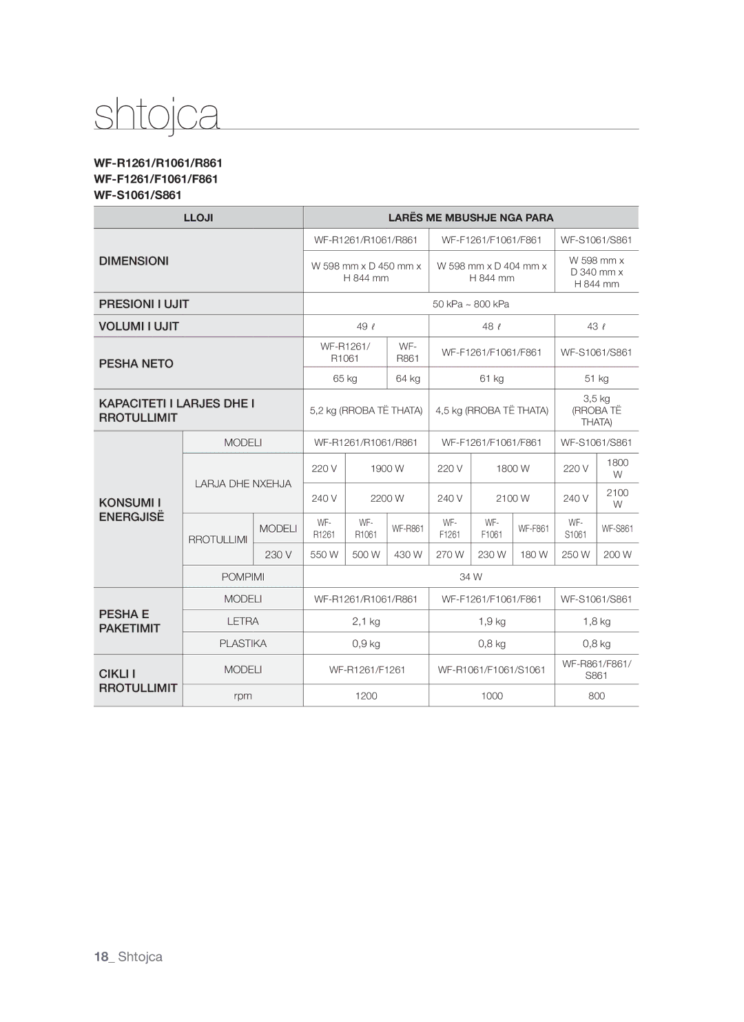 Samsung WF-S861/YLP, WF-S861GW/YLE, WF-S861/YLR manual 49 ℓ 