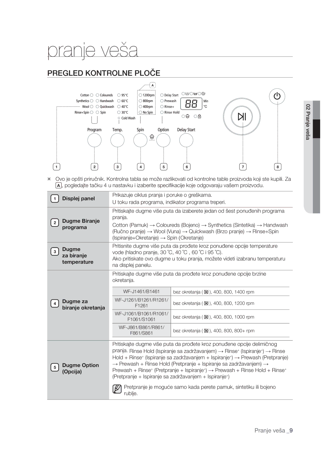 Samsung WF-S861/YLR, WF-S861/YLP, WF-S861GW/YLE manual Pranje veša, Pregled Kontrolne Ploče 