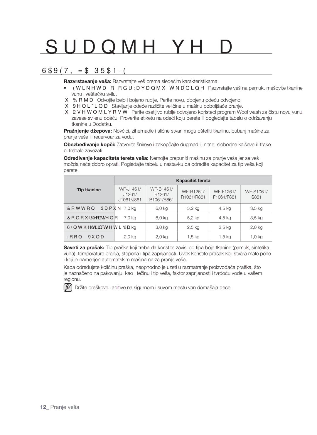 Samsung WF-S861/YLR, WF-S861/YLP, WF-S861GW/YLE manual Saveti ZA Pranje, Kapacitet tereta Tip tkanine 