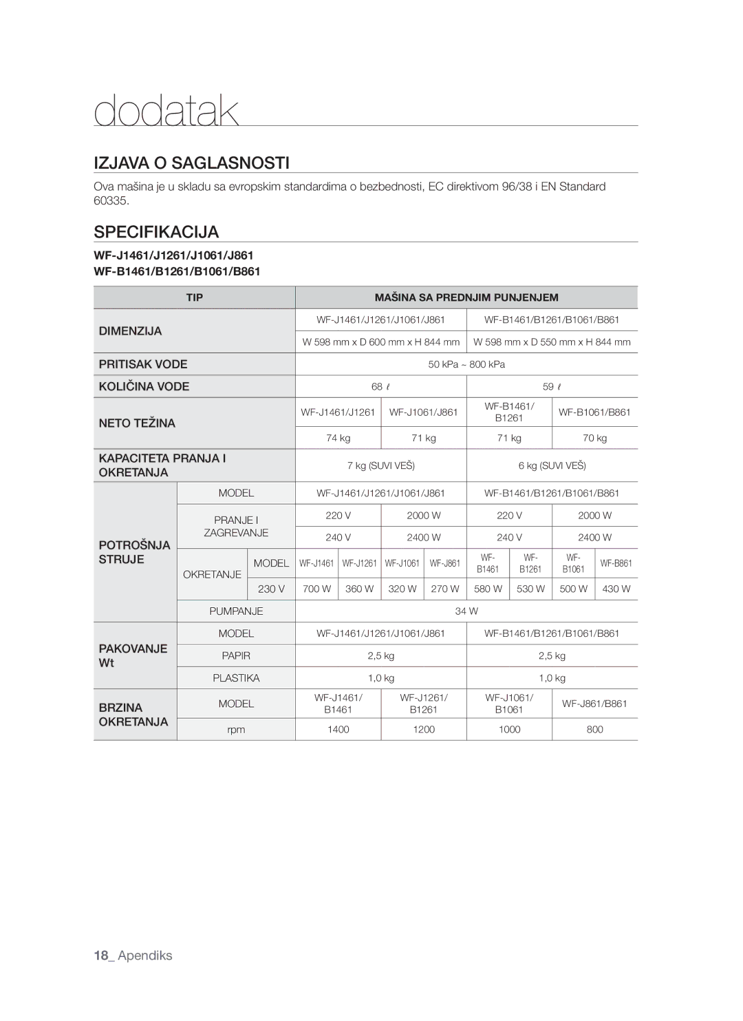 Samsung WF-S861/YLR, WF-S861/YLP, WF-S861GW/YLE manual Dodatak, Izjava O Saglasnosti 