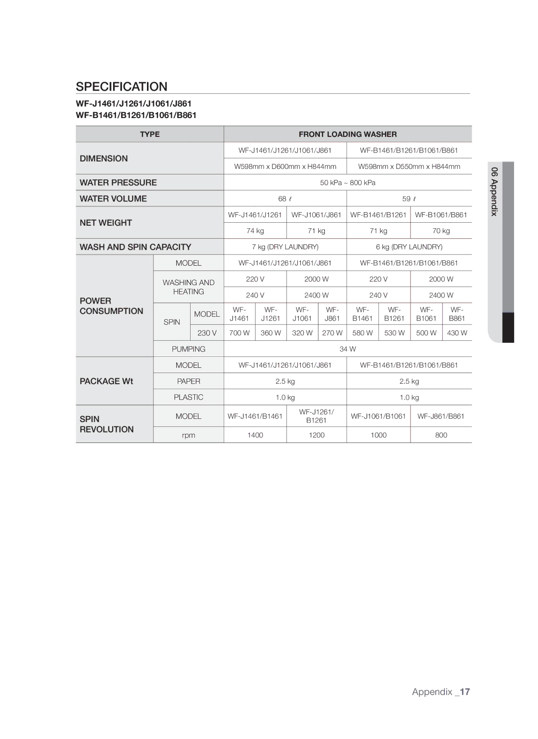 Samsung WF-S861/YLR, WF-S861/YLP Specification, WF-J1461/J1261/J1061/J861 WF-B1461/B1261/B1061/B861, Package Wt, Appendix 