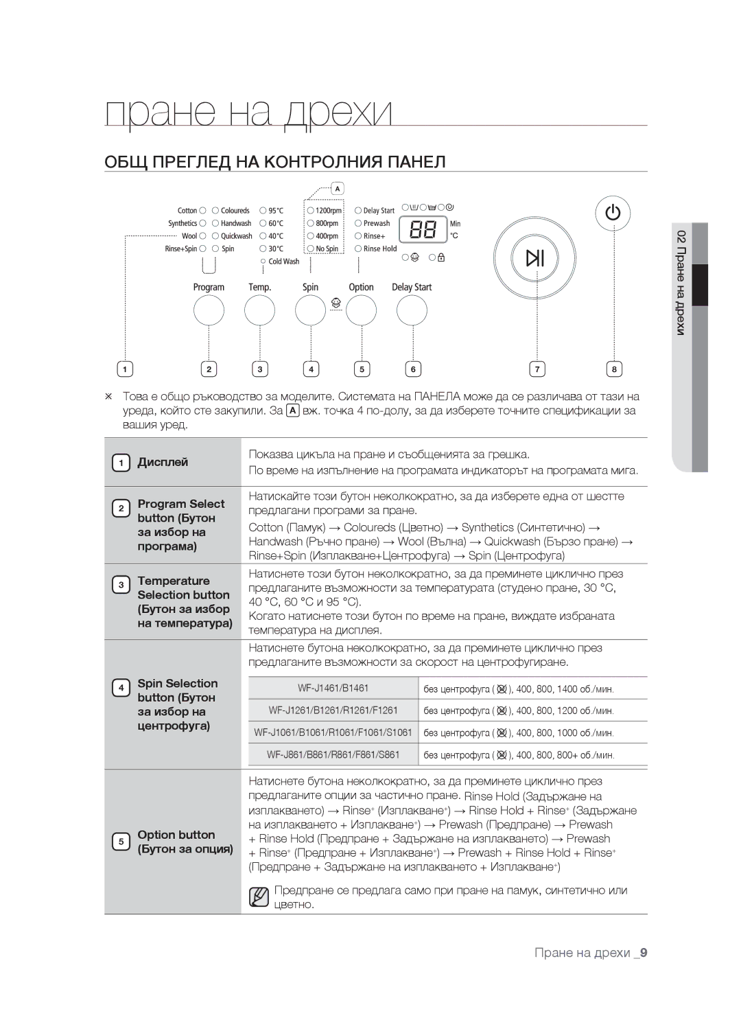 Samsung WF-S861/YLR, WF-S861/YLP, WF-S861GW/YLE manual Пране на дрехи, ОБЩ Преглед НА Контролния Панел 