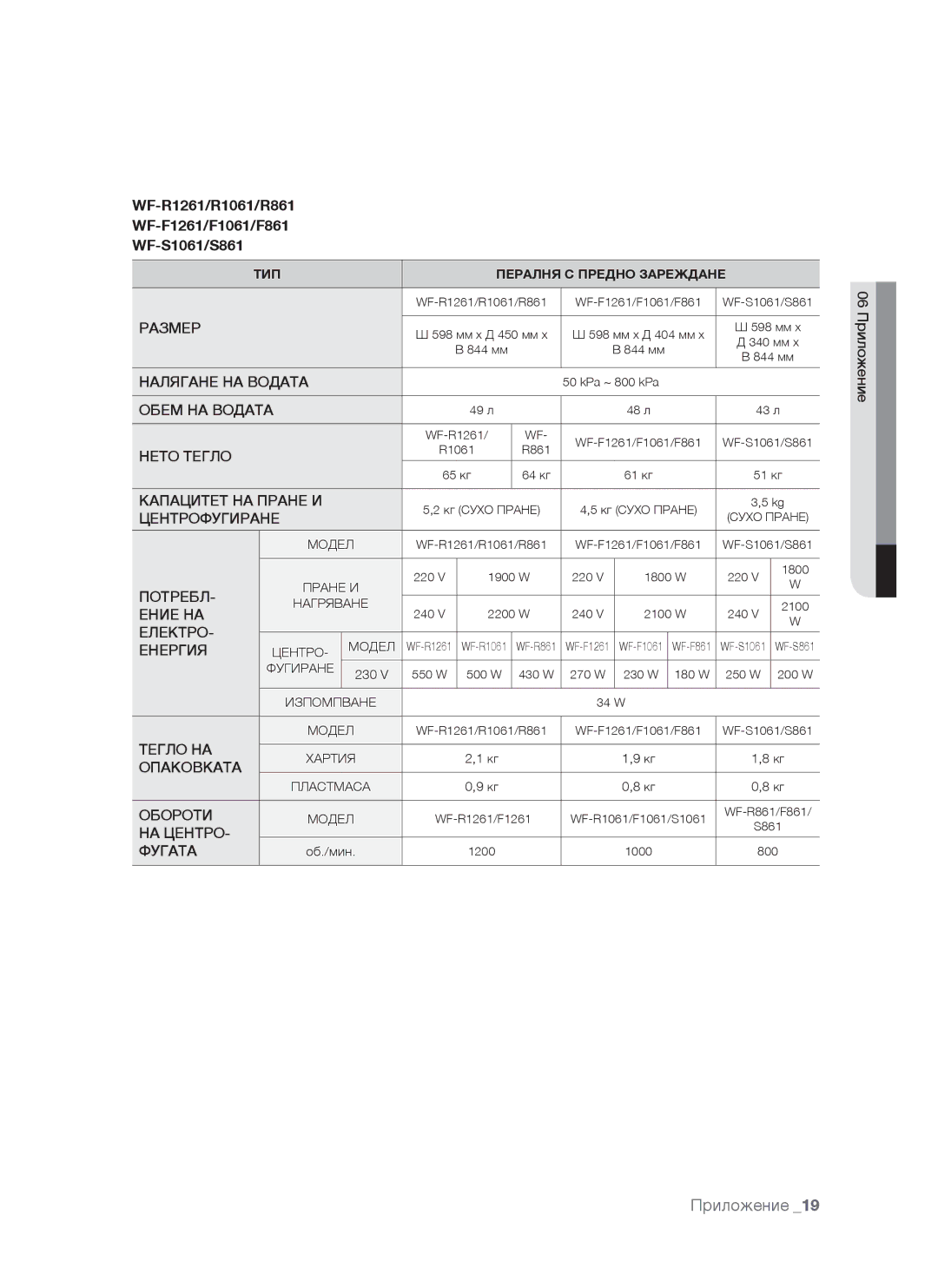 Samsung WF-S861/YLP, WF-S861GW/YLE, WF-S861/YLR manual Ение НА 