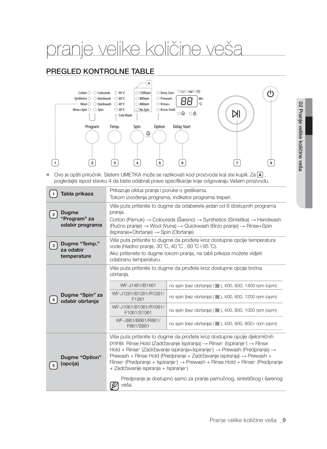 Samsung WF-S861GW/YLE, WF-S861/YLP, WF-S861/YLR manual Pranje velike količine veša, Pregled Kontrolne Table 