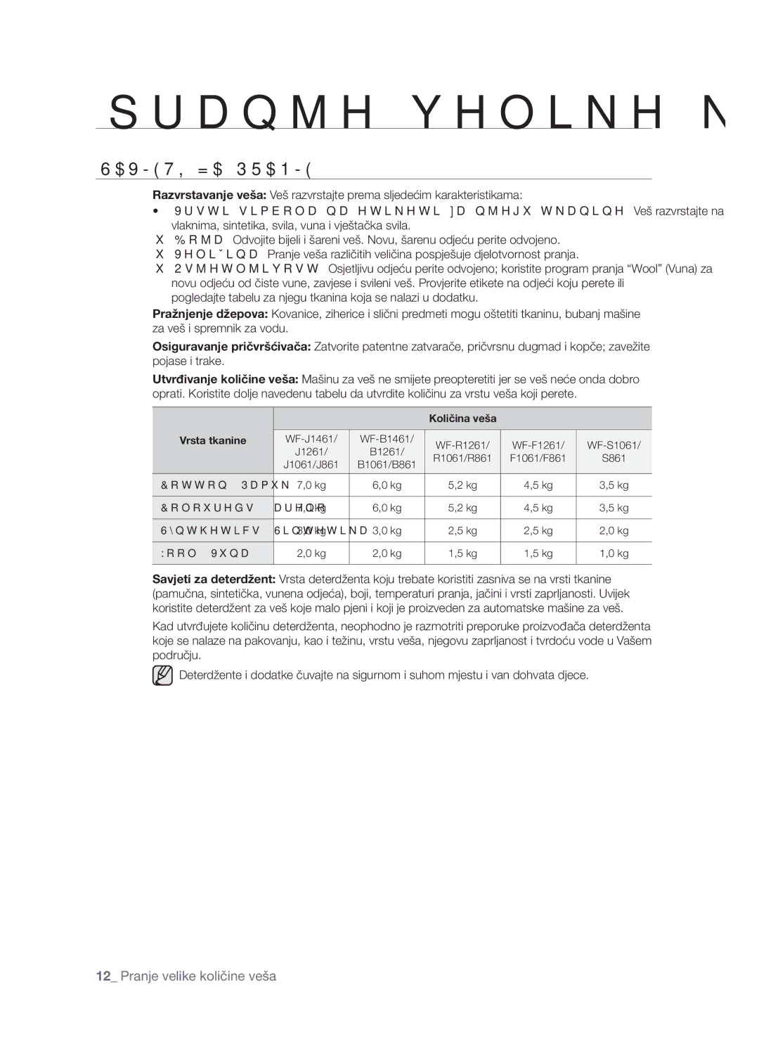 Samsung WF-S861GW/YLE, WF-S861/YLP, WF-S861/YLR manual Savjeti ZA Pranje, Količina veša Vrsta tkanine 