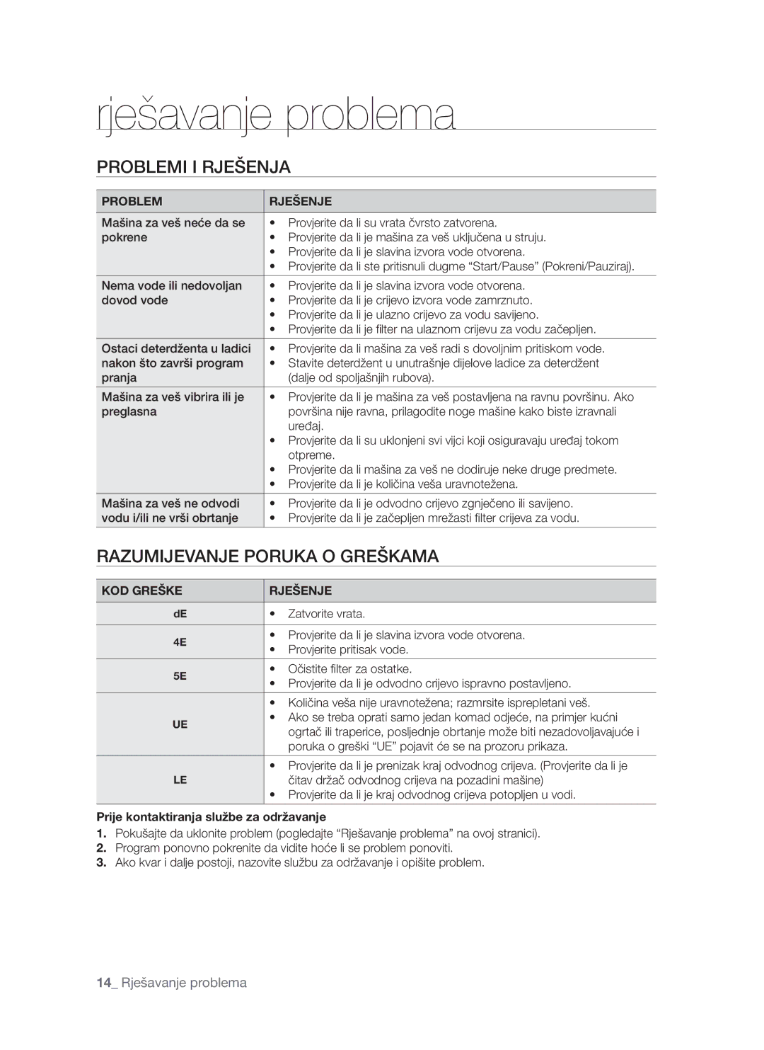 Samsung WF-S861/YLP manual Rješavanje problema, Problemi I Rješenja, Razumijevanje Poruka O Greškama, Problem Rješenje 