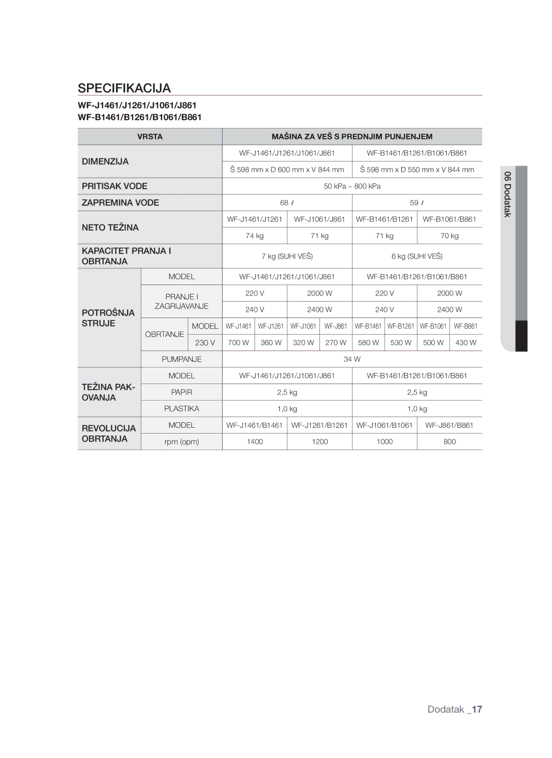 Samsung WF-S861/YLP, WF-S861GW/YLE, WF-S861/YLR manual Specifikacija, Dodatak 