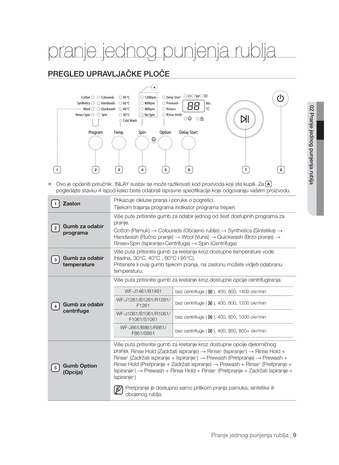 Samsung WF-S861/YLP, WF-S861GW/YLE, WF-S861/YLR manual Pranje jednog punjenja rublja, Pregled Upravljačke Ploče 