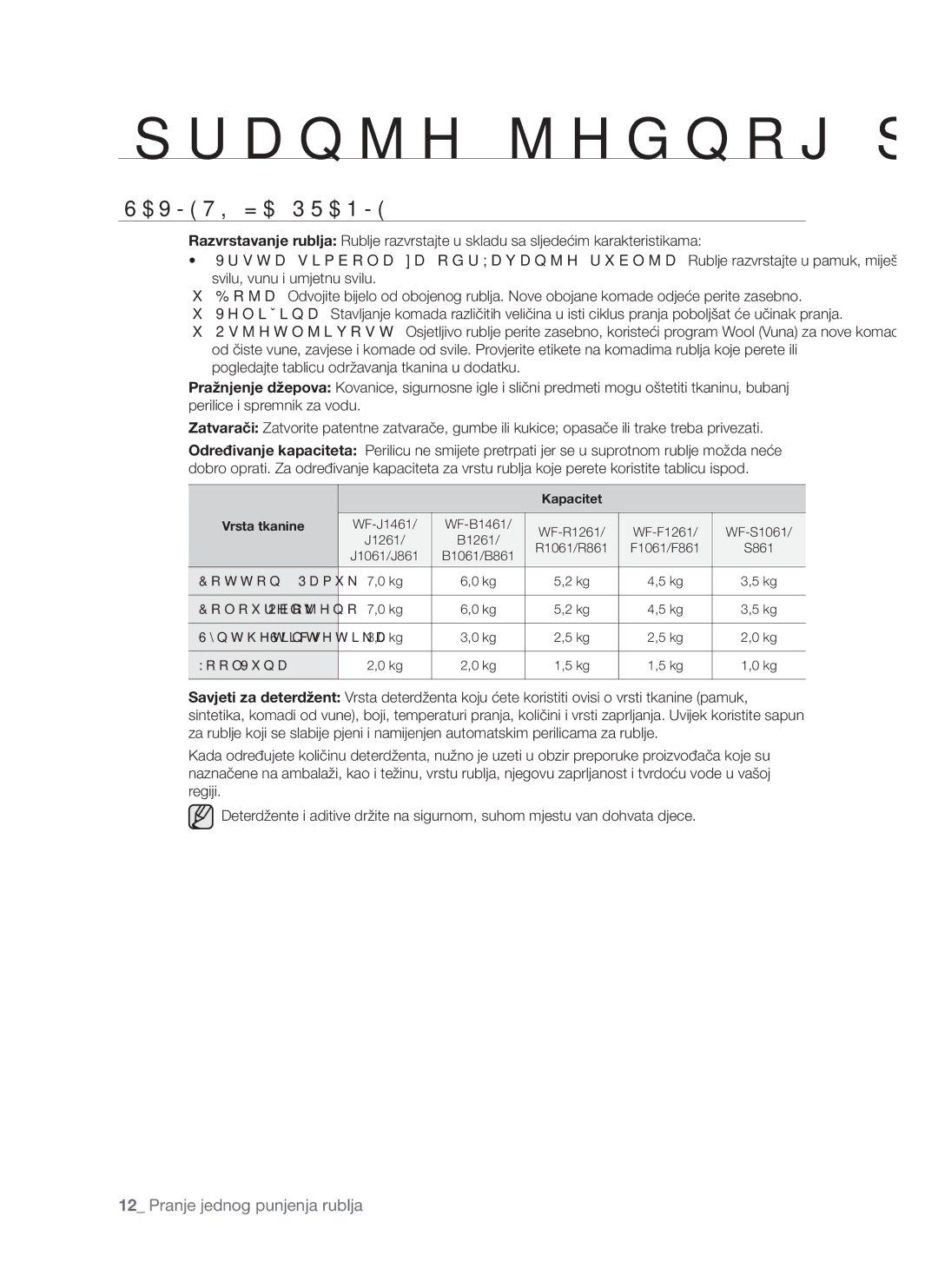 Samsung WF-S861/YLP, WF-S861GW/YLE, WF-S861/YLR manual Kapacitet Vrsta tkanine 