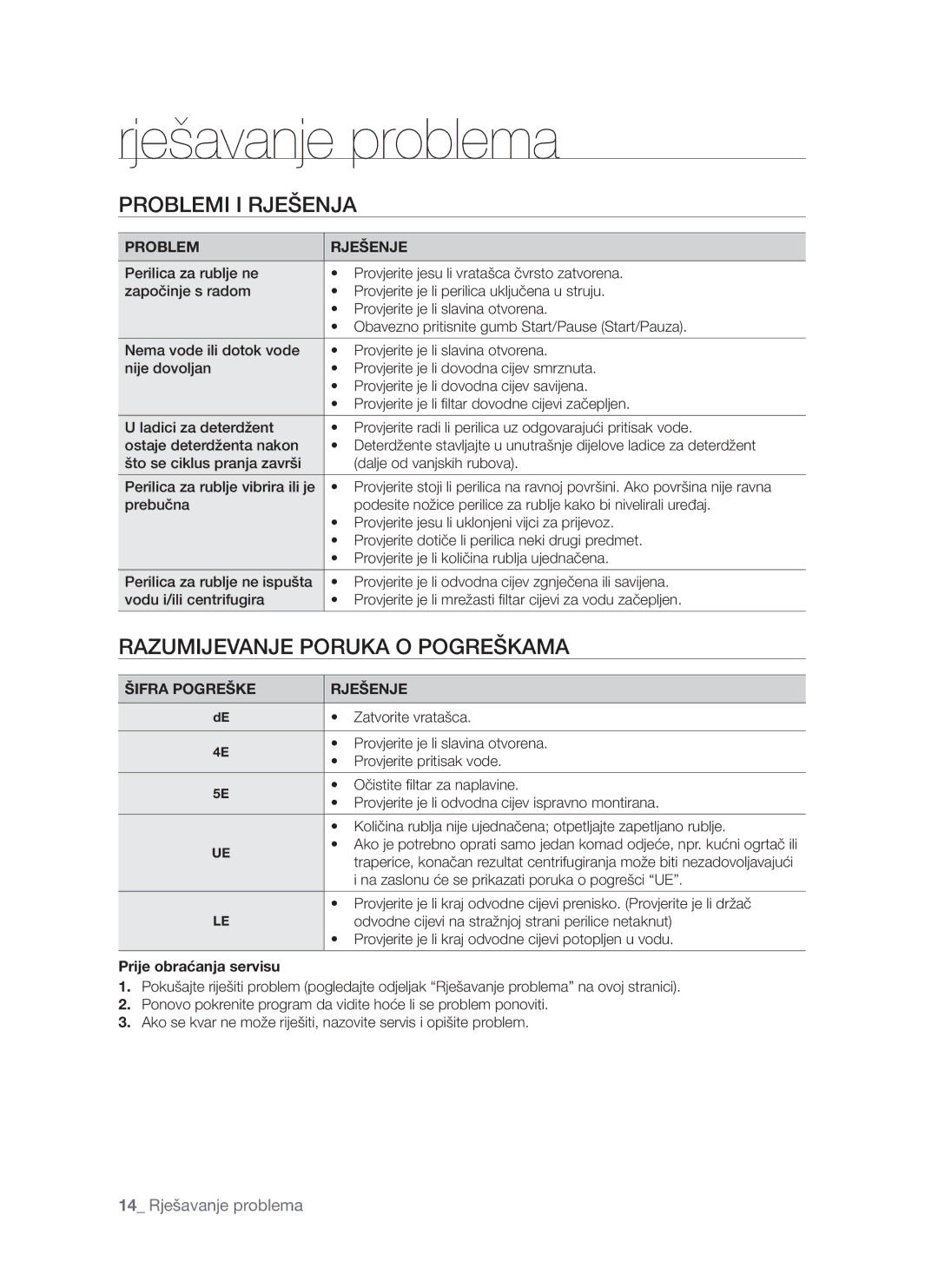 Samsung WF-S861/YLR, WF-S861/YLP, WF-S861GW/YLE manual Razumijevanje Poruka O Pogreškama, Šifra Pogreške Rješenje 