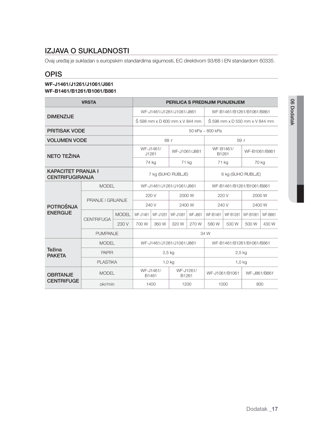 Samsung WF-S861/YLR, WF-S861/YLP, WF-S861GW/YLE manual Izjava O Sukladnosti, Opis, Težina 