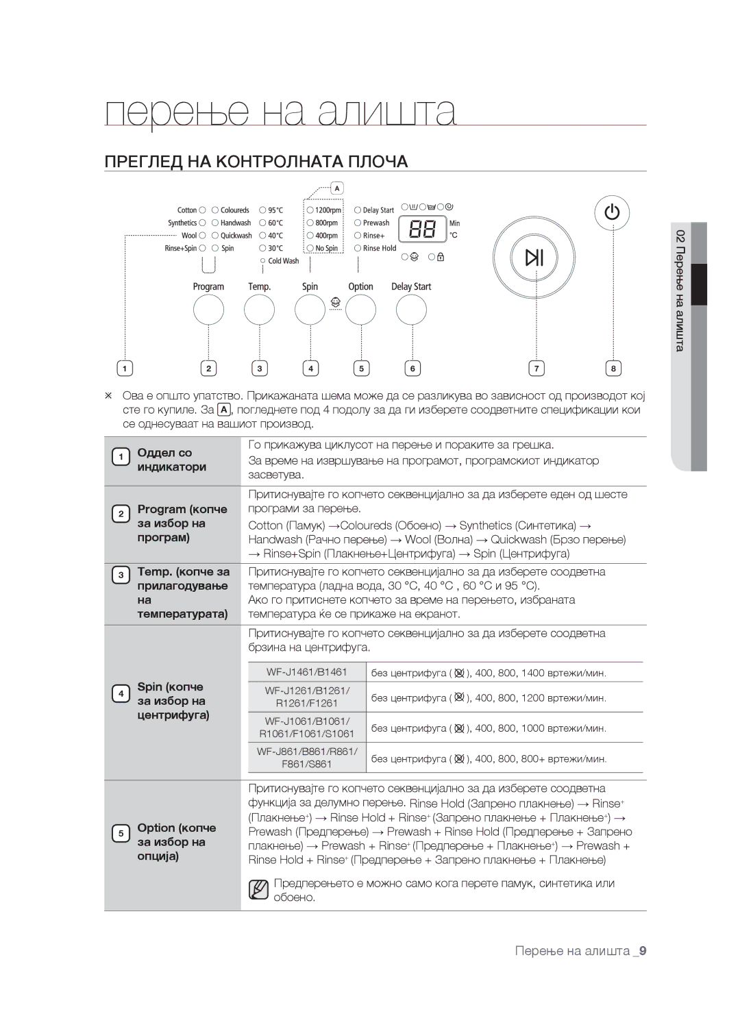 Samsung WF-S861/YLR, WF-S861/YLP, WF-S861GW/YLE manual Перење на алишта, Преглед НА Контролната Плоча 