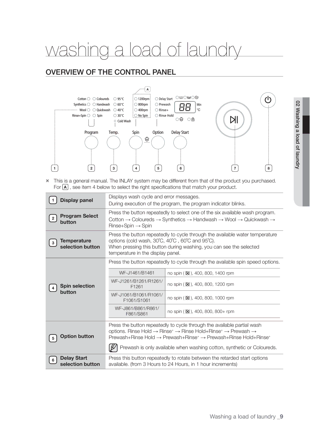 Samsung WF-S861/YLP, WF-S861GW/YLE, WF-S861/YLR manual Washing a load of laundry, Overview of the Control Panel 