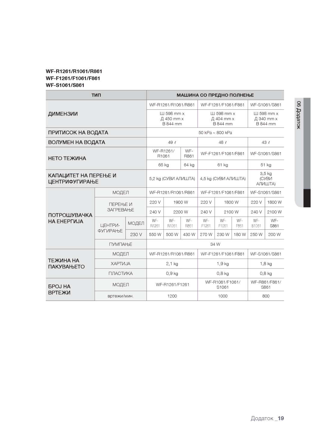 Samsung WF-S861/YLP, WF-S861GW/YLE, WF-S861/YLR manual Пумпање 