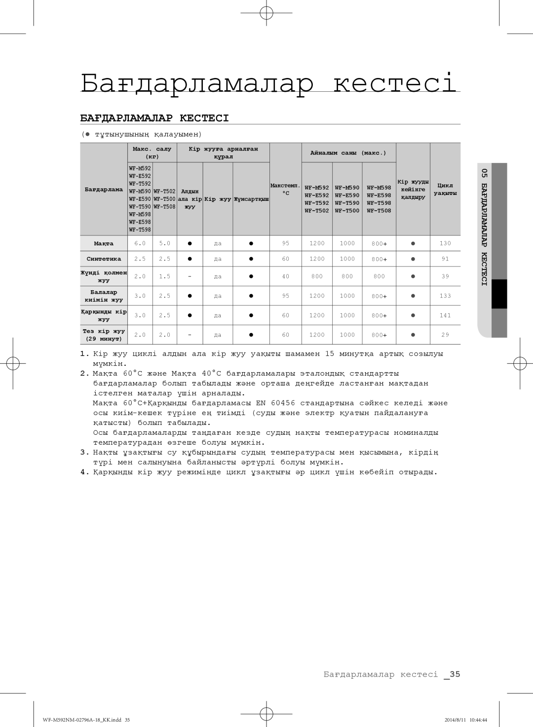 Samsung WF-T500NHW/YLP, WF-T592NMW/YLP, WF-E590NMS/YLP, WF-E592NMW/YLP manual Бағдарламалар кестесі, Бағдарламалар Кестесі 