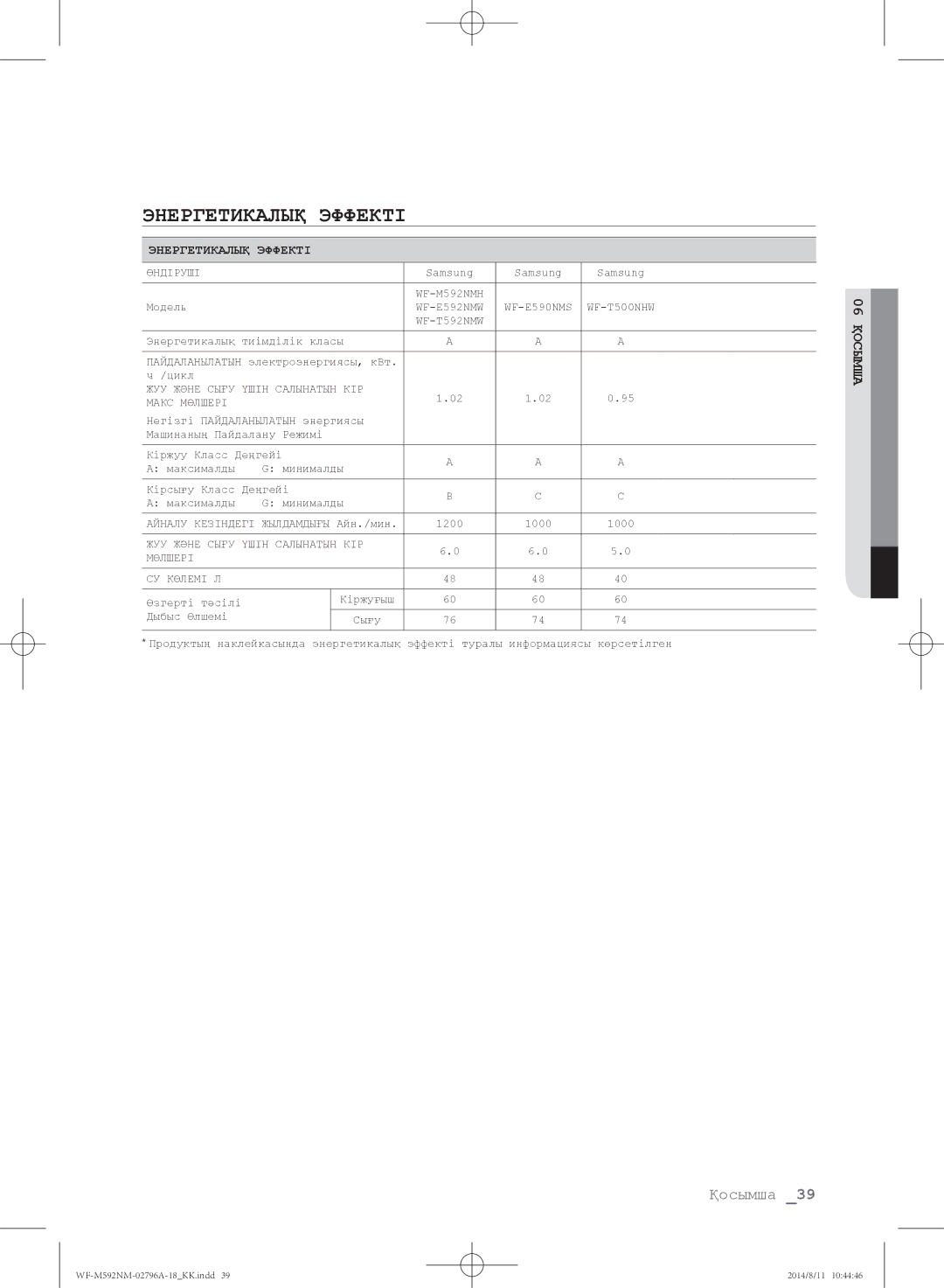 Samsung WF-M592NMH/YLP, WF-T500NHW/YLP, WF-T592NMW/YLP, WF-E590NMS/YLP, WF-E592NMW/YLP manual Энергетикалық эффекті 