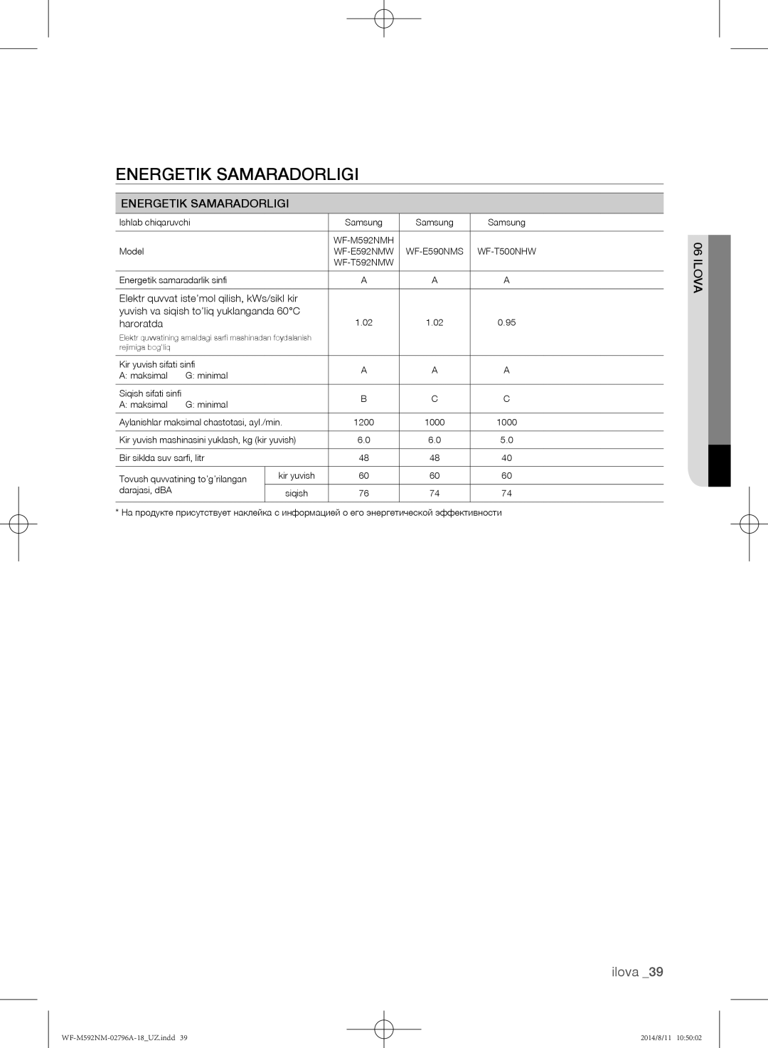 Samsung WF-M592NMH/YLP, WF-T500NHW/YLP, WF-T592NMW/YLP, WF-E590NMS/YLP, WF-E592NMW/YLP manual Energetik Samaradorligi 