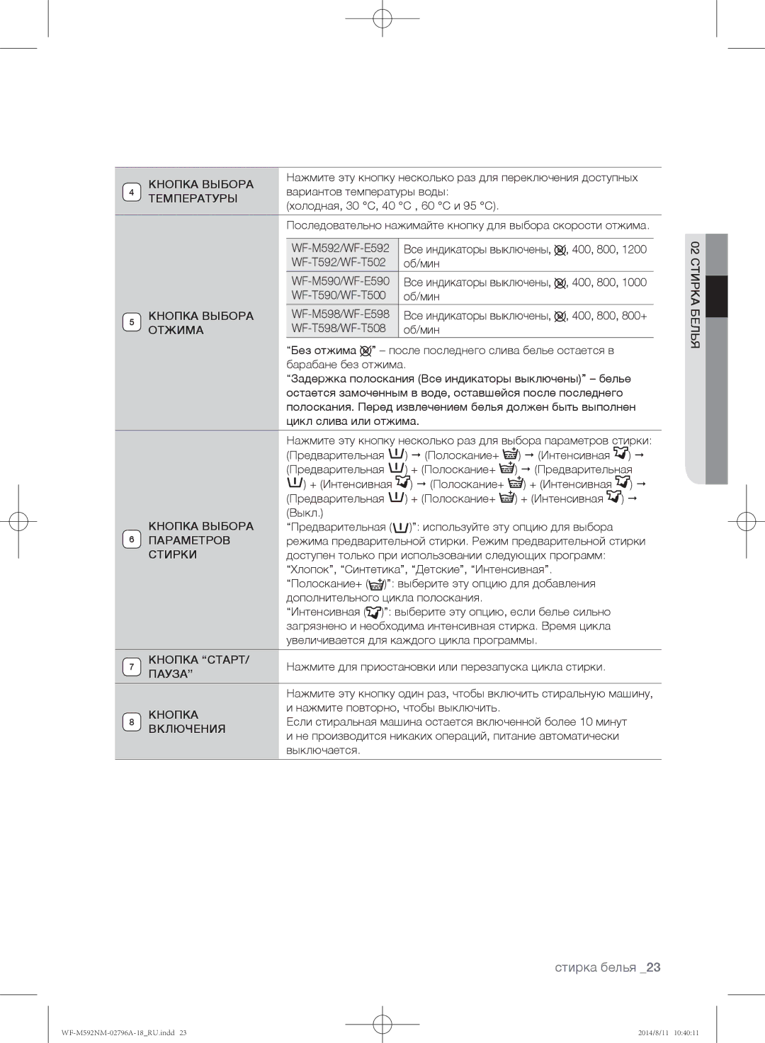 Samsung WF-E592NMW/YLP manual Кнопка Выбора, Температуры, Отжима, Параметров, Стирки, Кнопка Старт, Пауза, Включения 