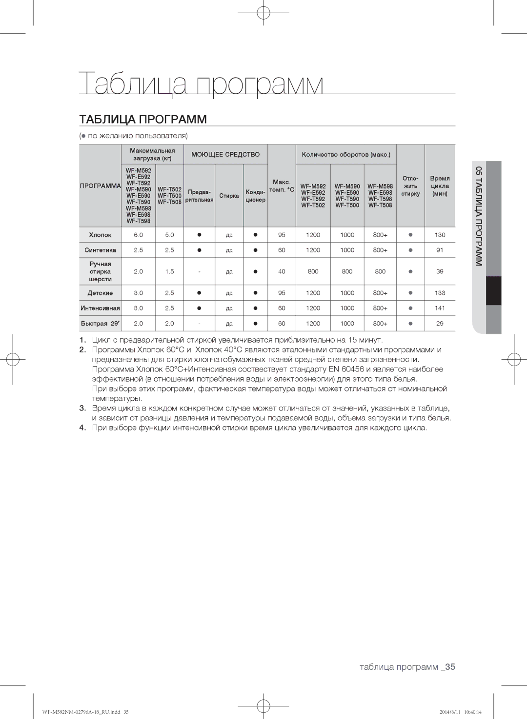 Samsung WF-T500NHW/YLP, WF-T592NMW/YLP, WF-E590NMS/YLP, WF-E592NMW/YLP manual Таблица программ,  по желанию пользователя 