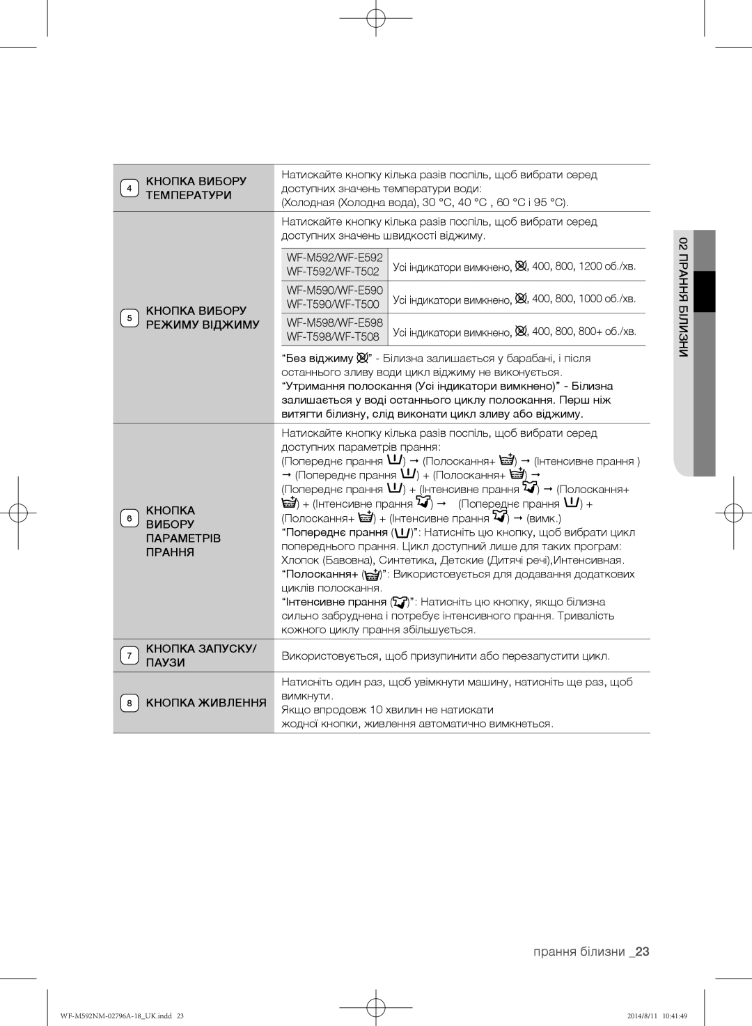 Samsung WF-E592NMW/YLP, WF-T500NHW/YLP Температури, Вибору, Параметрів, Прання, Кнопка Запуску, Паузи, Кнопка Живлення 