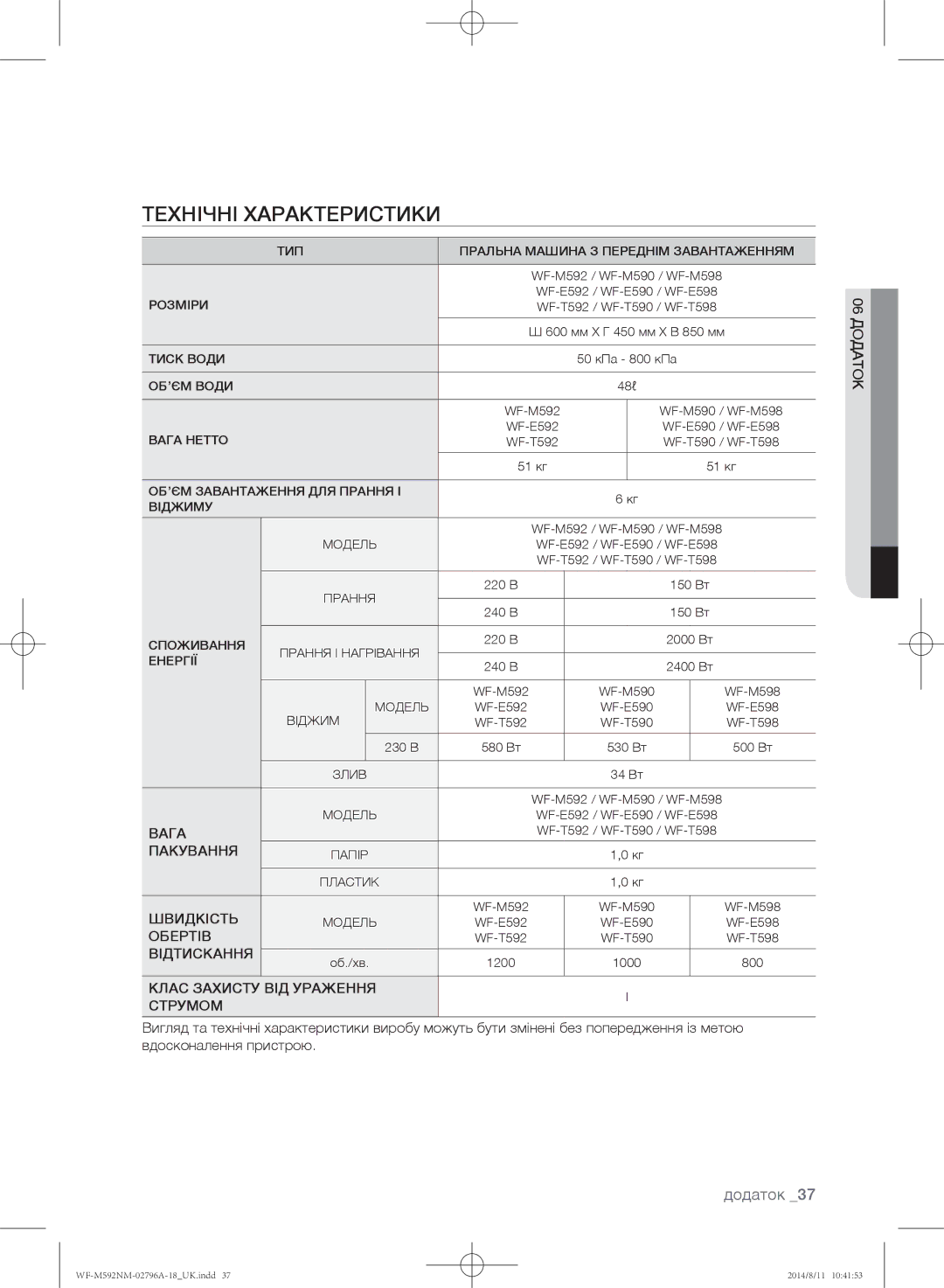 Samsung WF-E590NMS/YLP, WF-T500NHW/YLP, WF-T592NMW/YLP, WF-E592NMW/YLP, WF-M592NMH/YLP manual Технічні характеристики, Додаток 