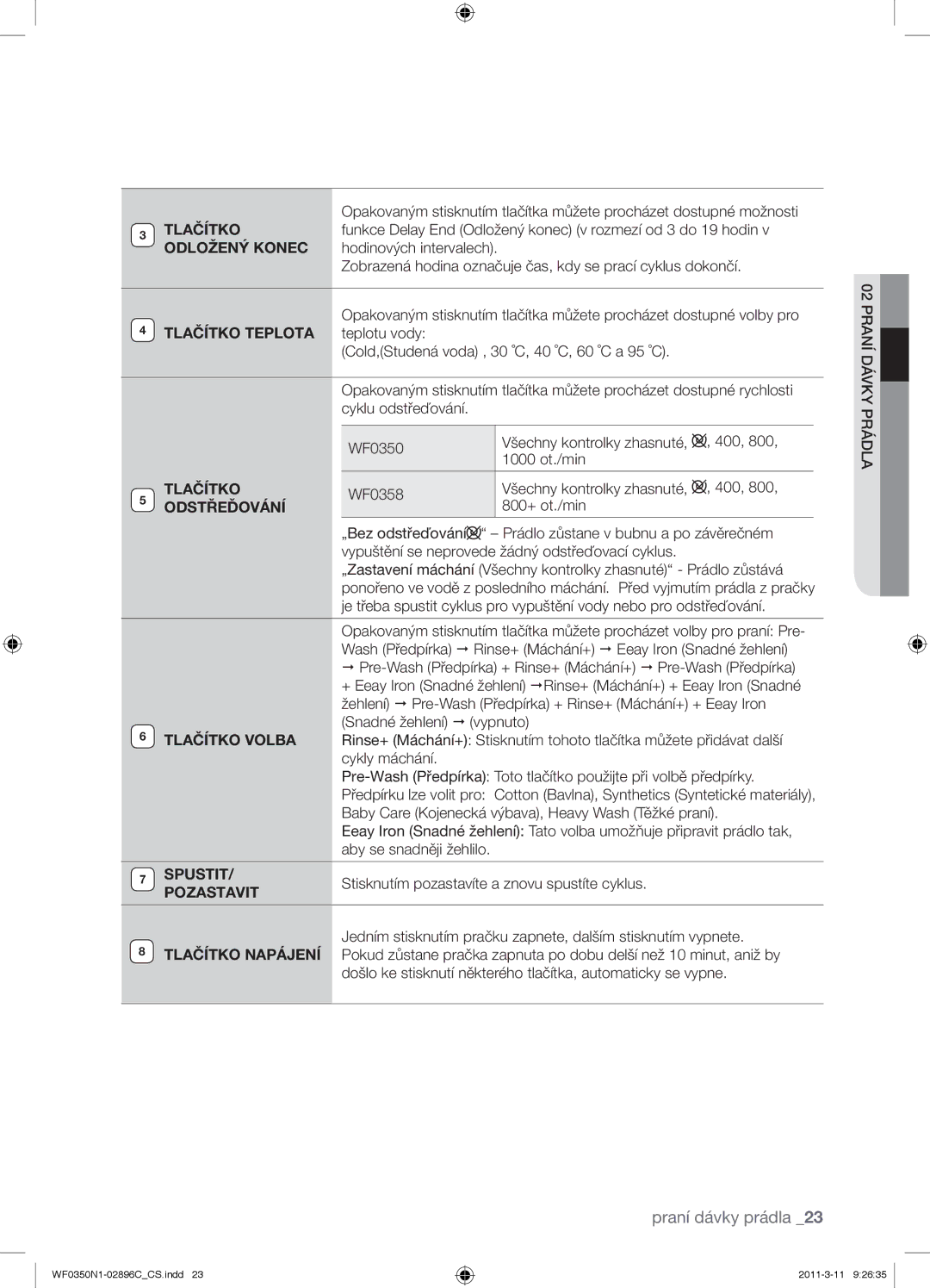 Samsung WF0350N1N/XEH manual Odložený Konec, Tlačítko Teplota, Odstřeďování, Spustit, Pozastavit 