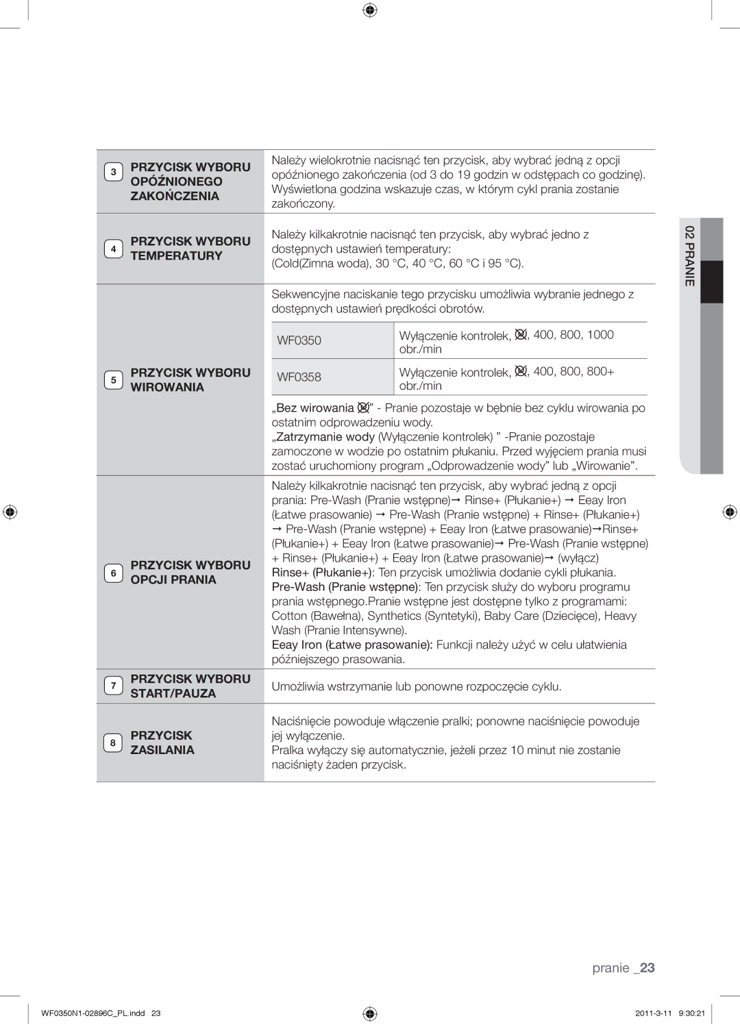 Samsung WF0350N1N/XEH manual Przycisk Wyboru, Opóźnionego, Zakończenia, Temperatury, Wirowania, Opcji Prania, Start/Pauza 