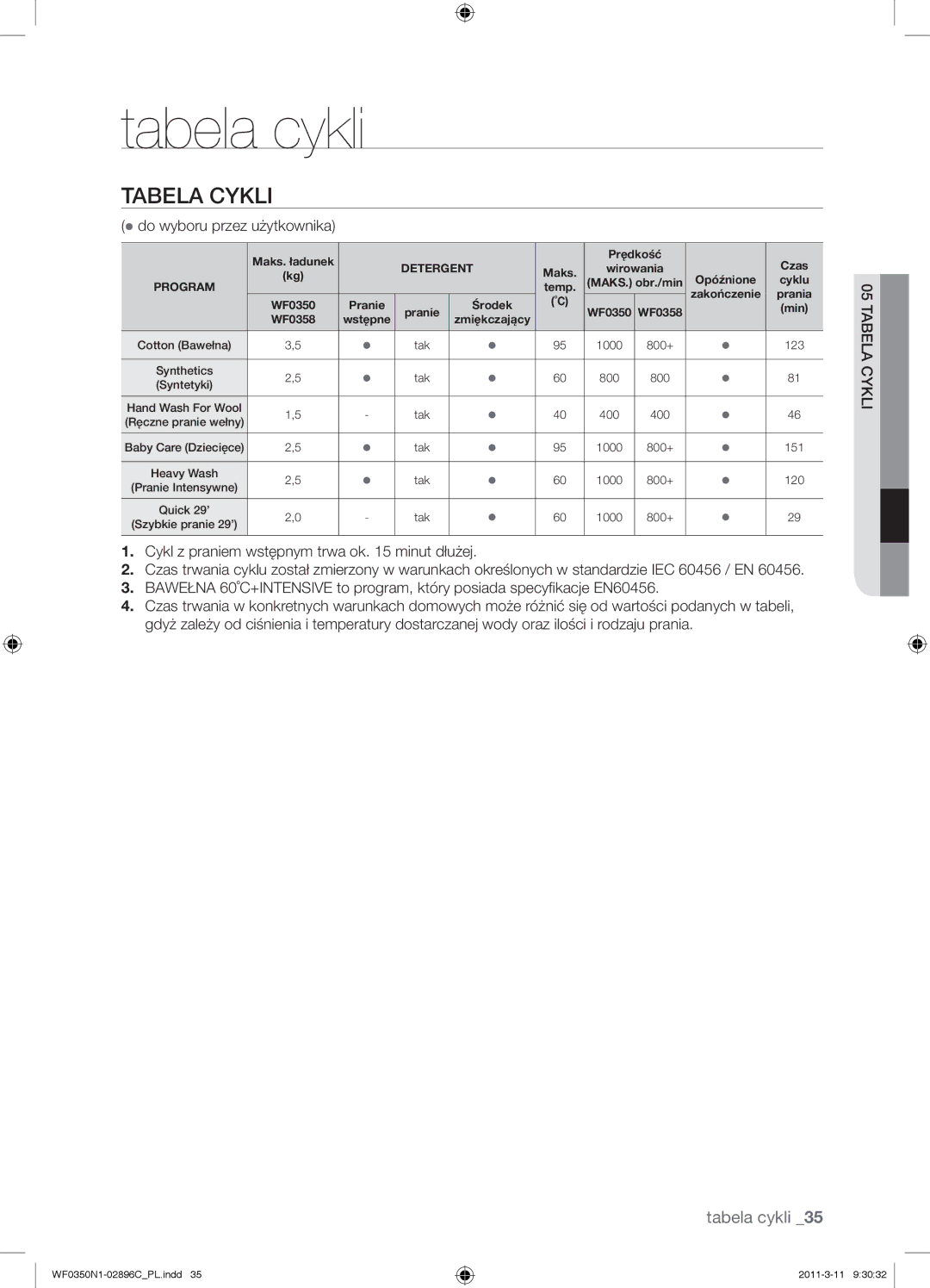 Samsung WF0350N1N/XEH manual Tabela cykli, Tabela Cykli,  do wyboru przez użytkownika 