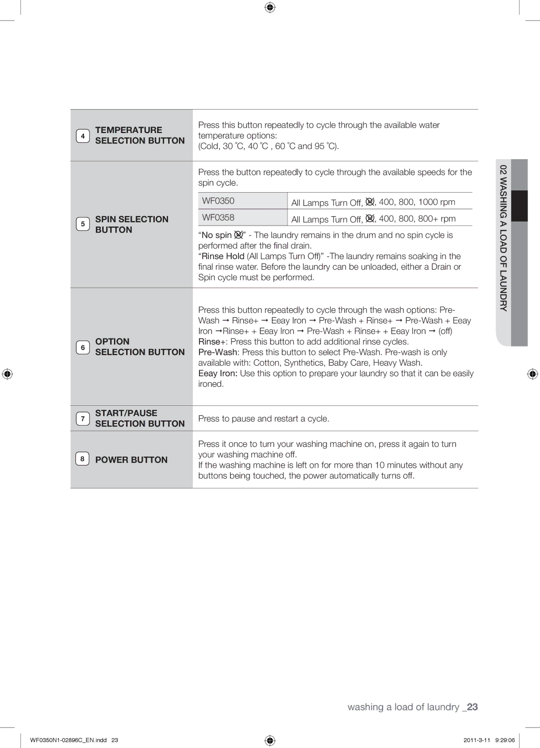 Samsung WF0350N1N/XEH manual Temperature, Spin Selection Button, Option, Start/Pause, Power Button 