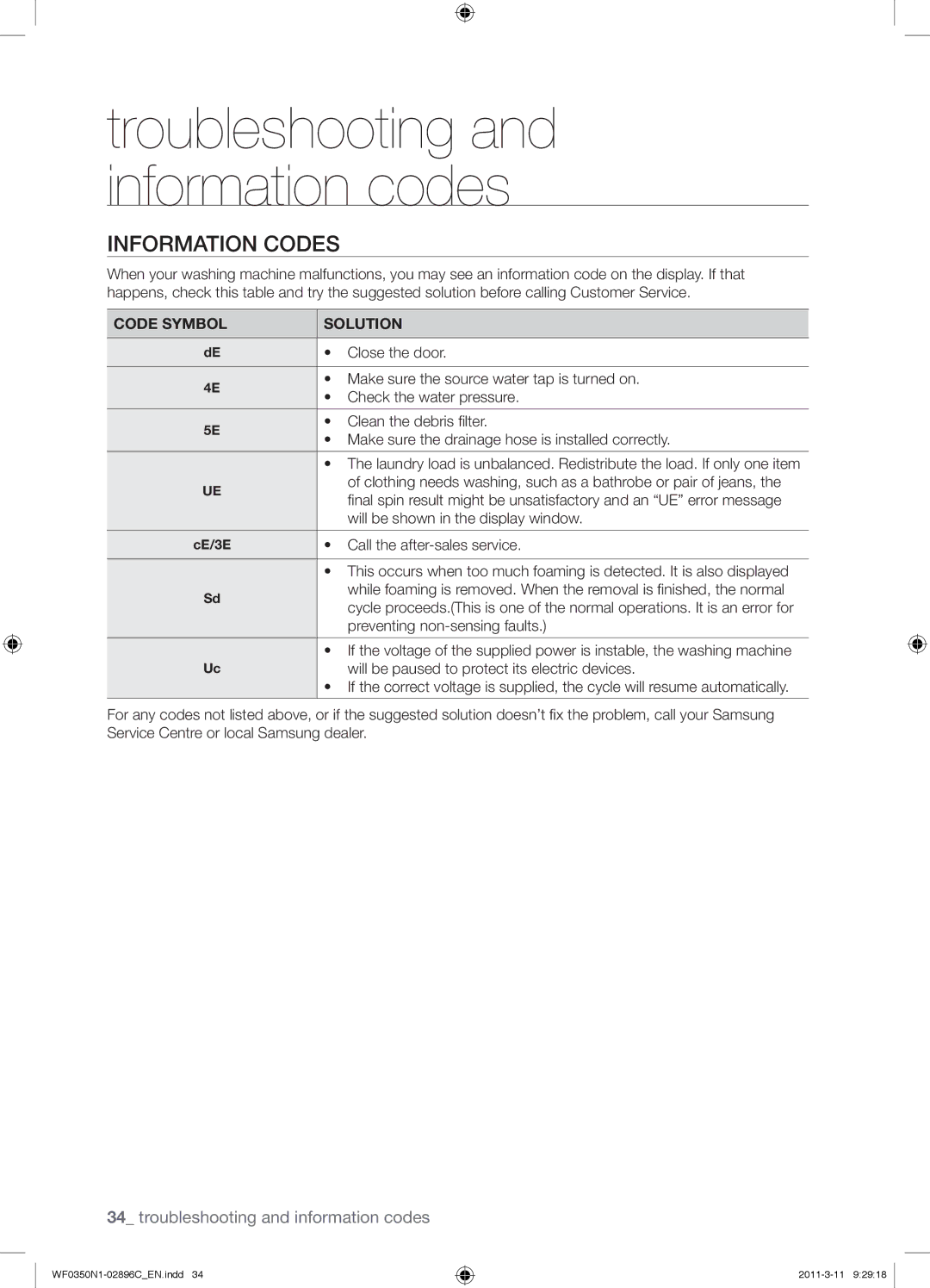 Samsung WF0350N1N/XEH manual Information Codes, Code Symbol Solution 