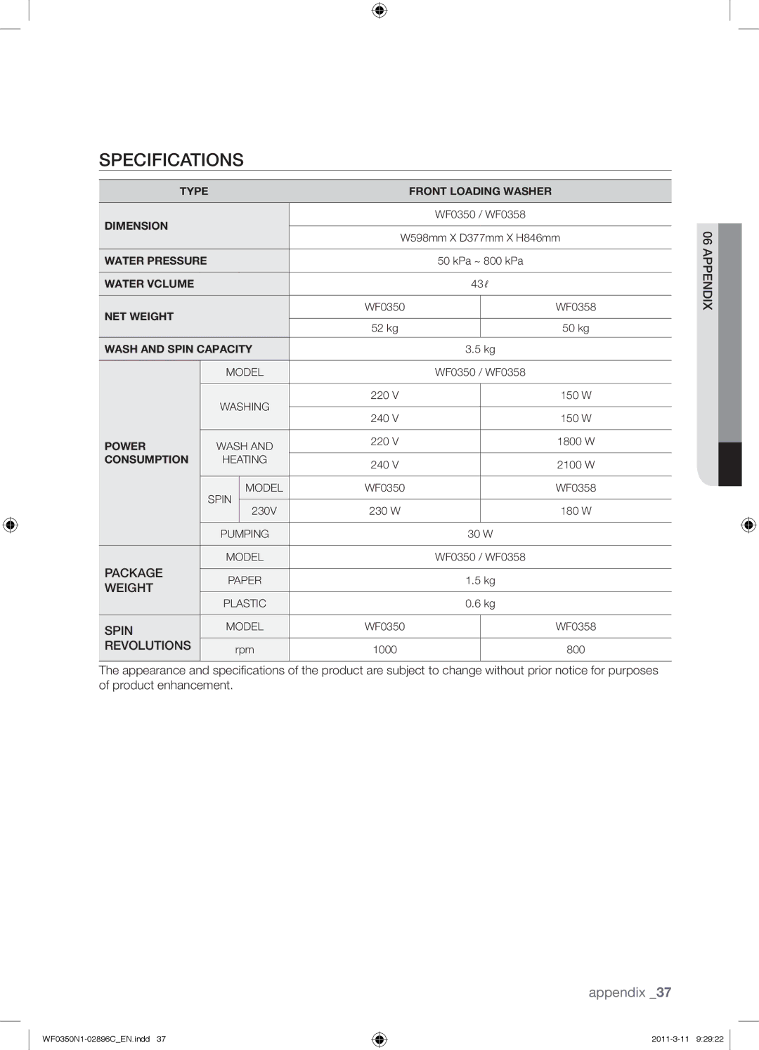 Samsung WF0350N1N/XEH manual Specifications, Revolutions 