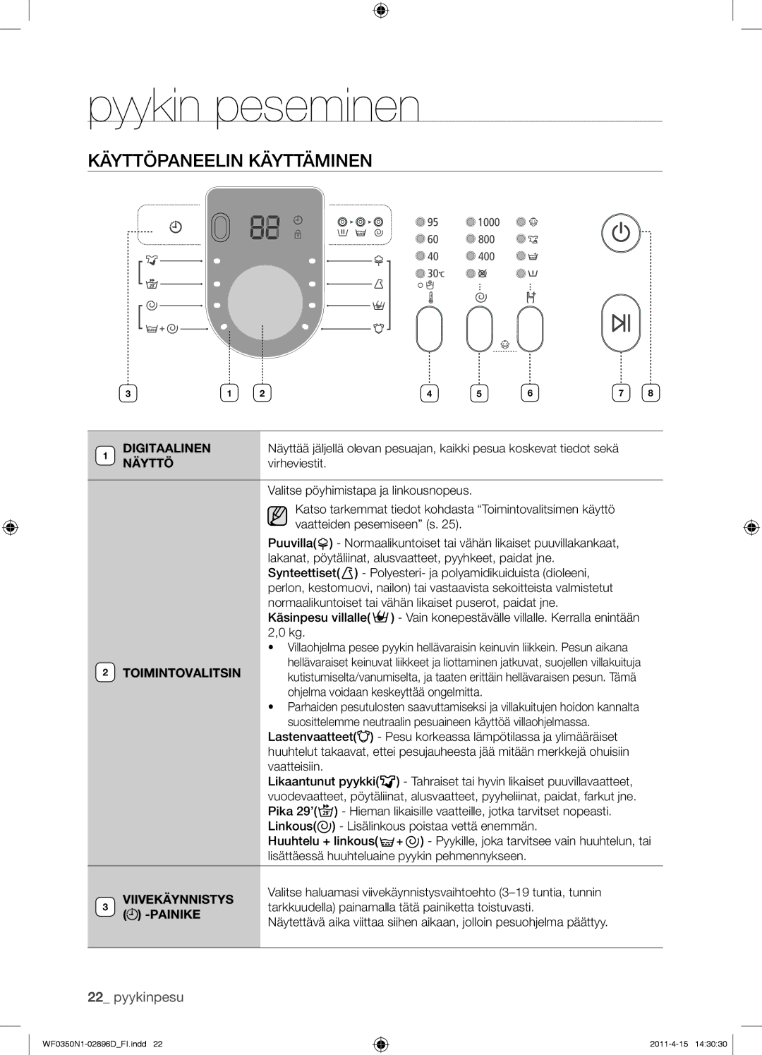 Samsung WF0350N1V/XEE manual Pyykin peseminen, Käyttöpaneelin Käyttäminen 