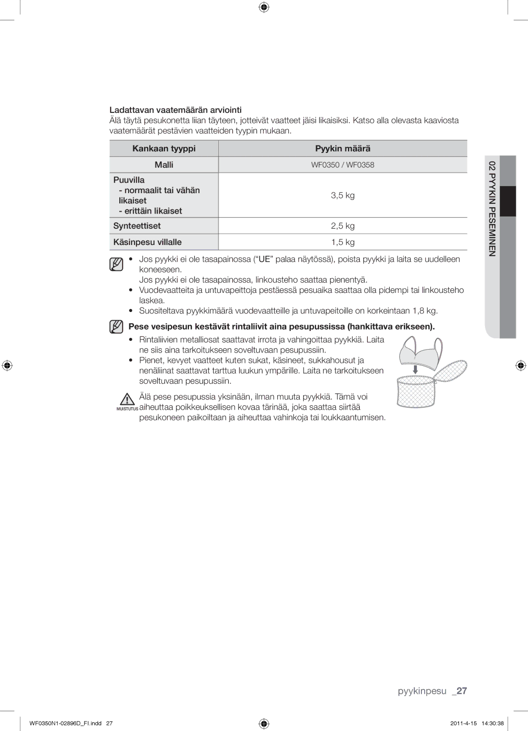 Samsung WF0350N1V/XEE manual Kankaan tyyppi Pyykin määrä, Malli 