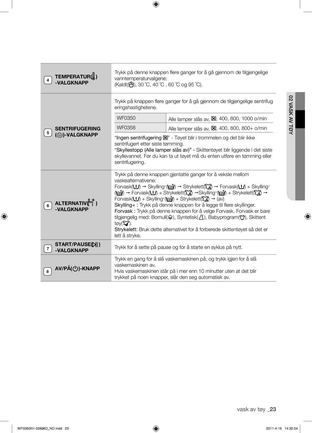 Samsung WF0350N1V/XEE manual Sentrifugering, Alternativ, Av/På -Knapp 