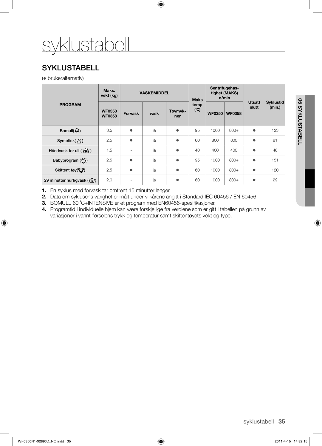 Samsung WF0350N1V/XEE manual Syklustabell,  brukeralternativ 