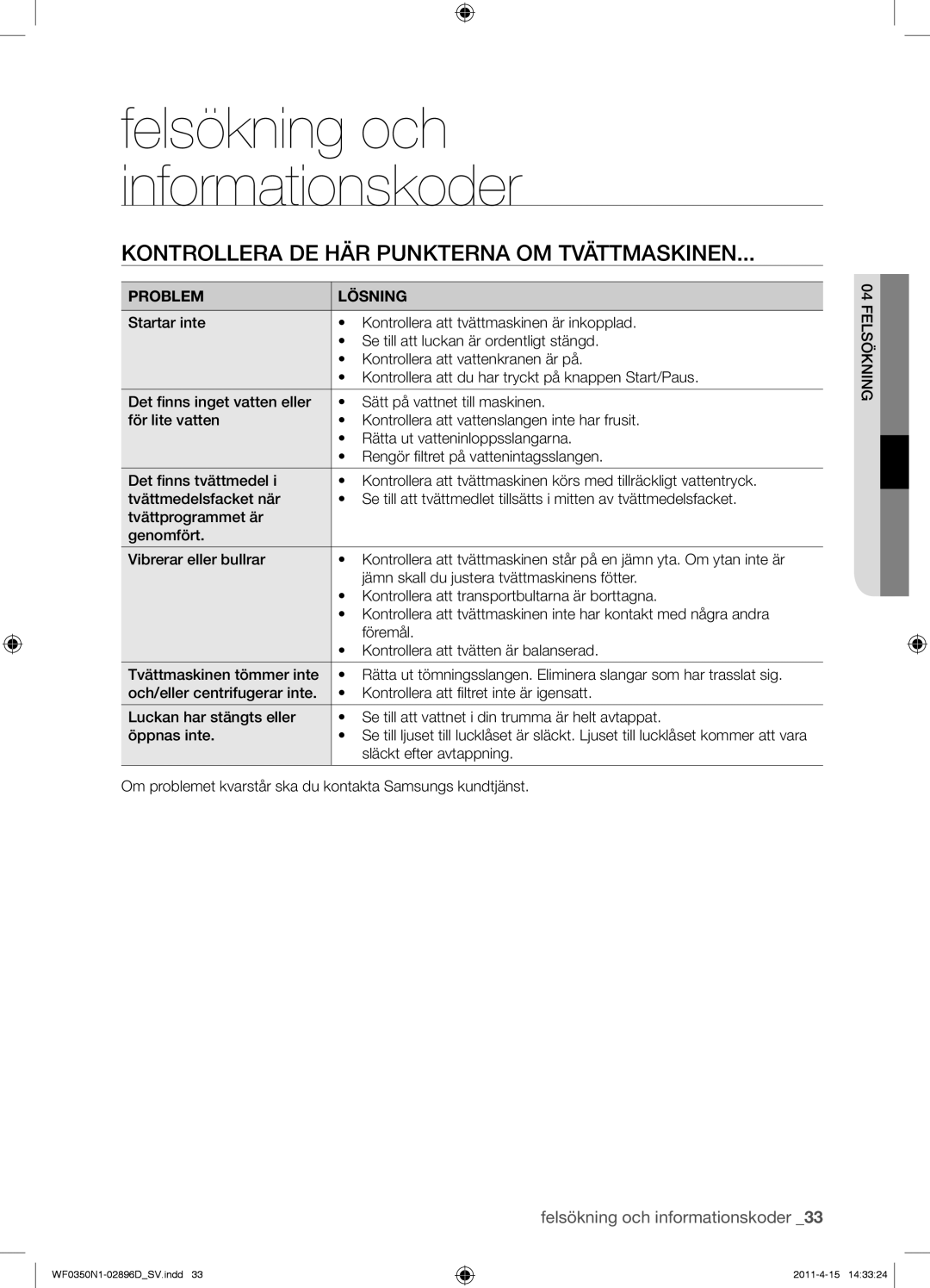 Samsung WF0350N1V/XEE manual Kontrollera DE HÄR Punkterna OM Tvättmaskinen, Problem Lösning 