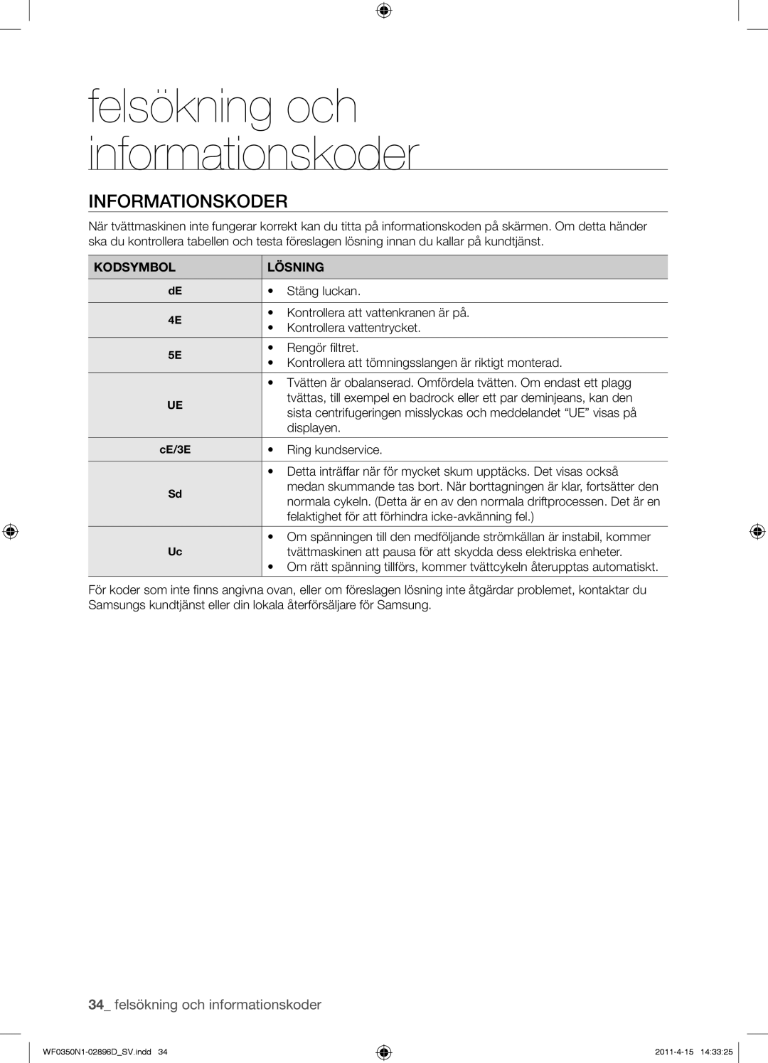 Samsung WF0350N1V/XEE manual Kodsymbol Lösning 