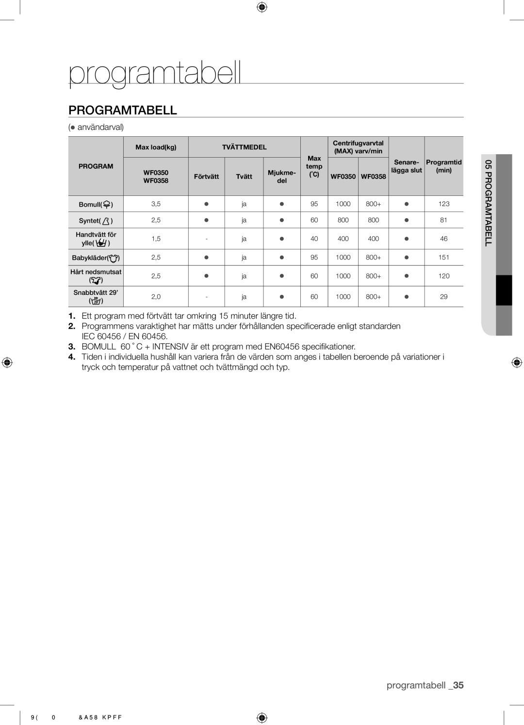 Samsung WF0350N1V/XEE manual Programtabell,  användarval 