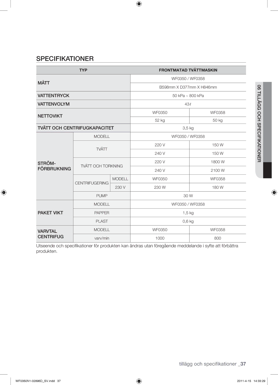 Samsung WF0350N1V/XEE manual Mått 