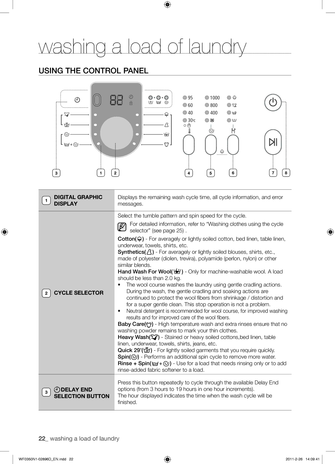 Samsung WF0350N1V/XEE manual Using the Control Panel, Cycle Selector, Delay END Selection Button 