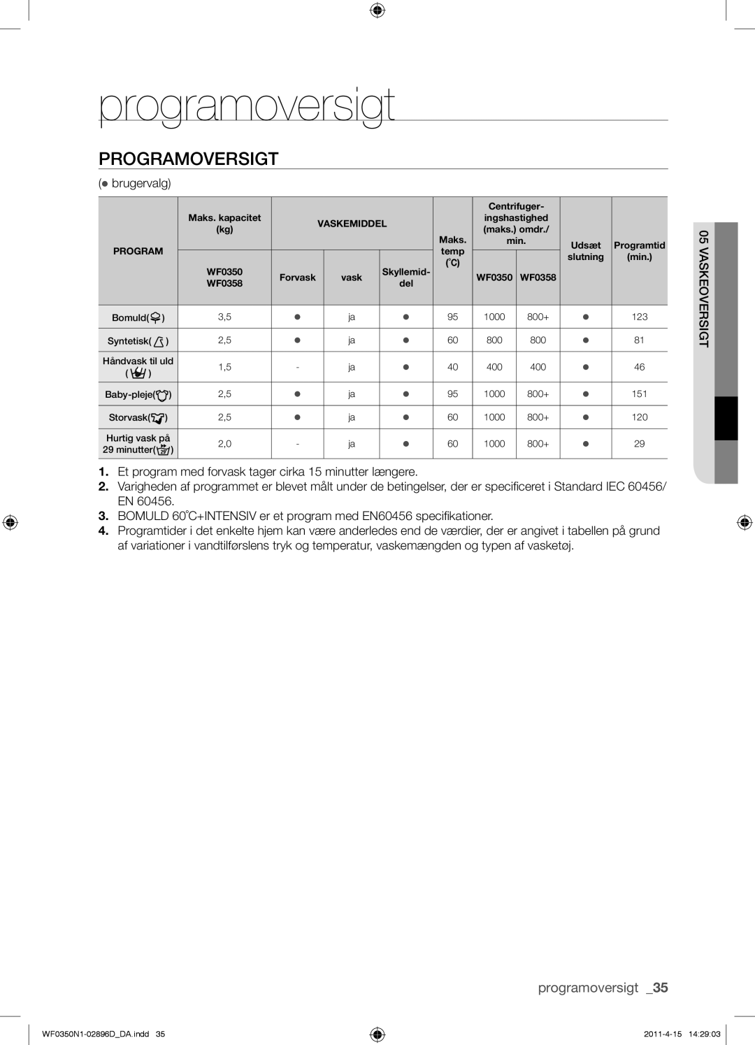 Samsung WF0350N1V/XEE manual Programoversigt,  brugervalg 