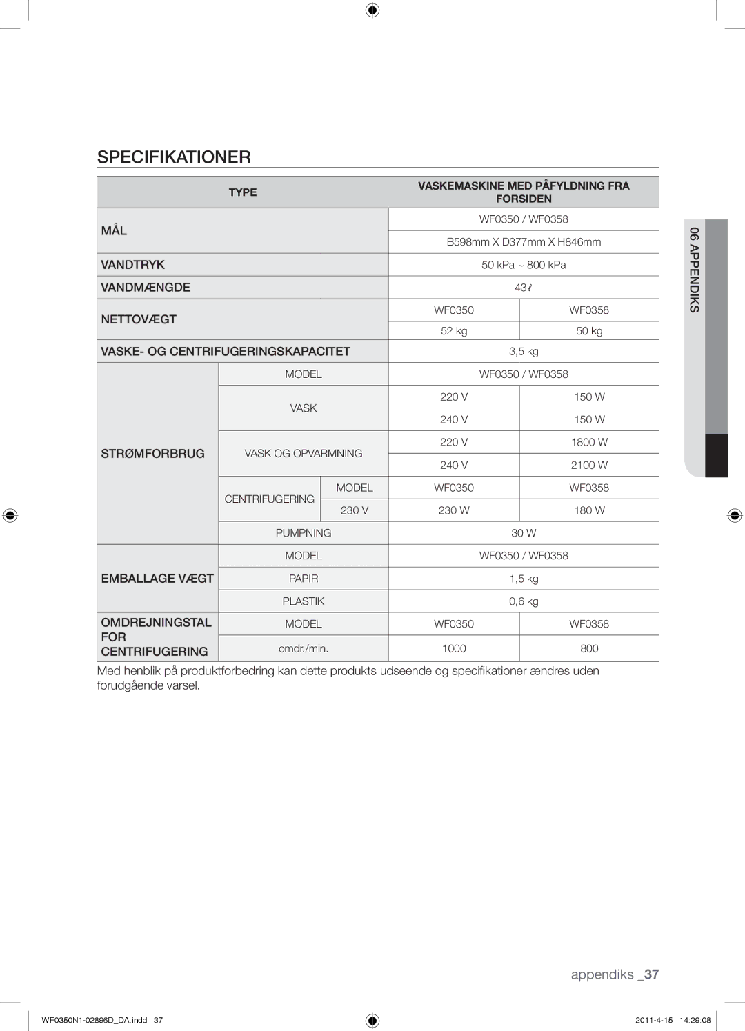 Samsung WF0350N1V/XEE manual Specifikationer, Strømforbrug 