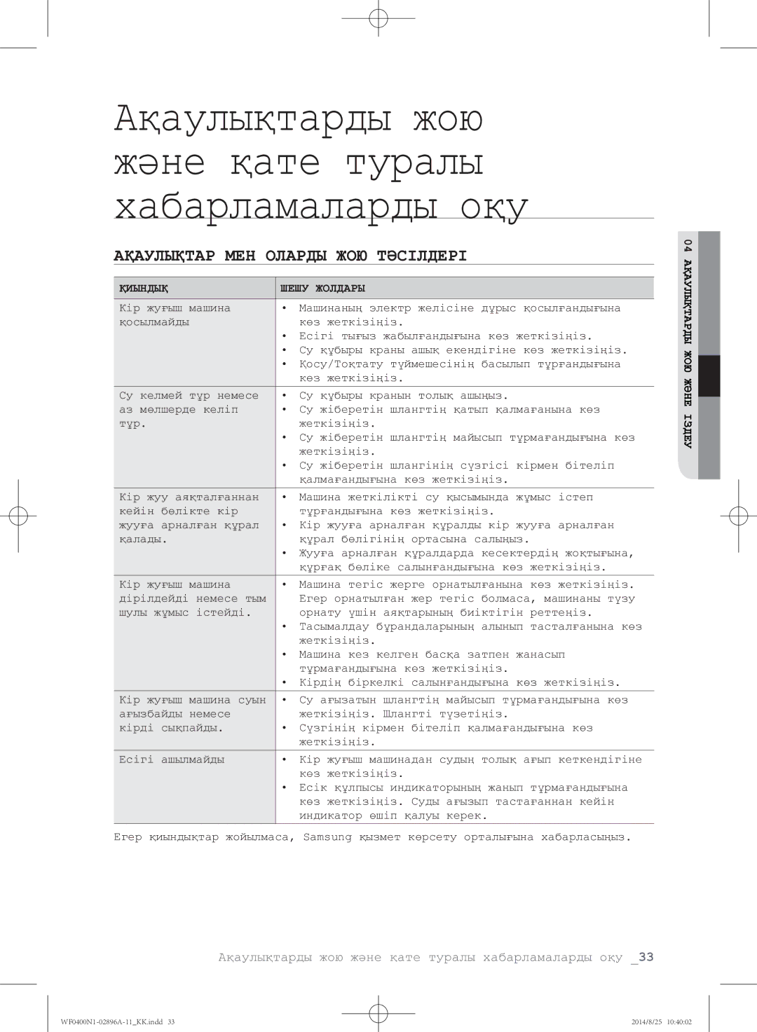 Samsung WF0400N1NE/YLP manual Ақаулықтарды жою және қате туралы хабарламаларды оқу, Ақаулықтар МЕН Оларды ЖОЮ Тәсілдері 